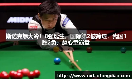 斯诺克爆大冷！8强诞生，国际第2被筛选，我国1胜2负，赵心童崩盘